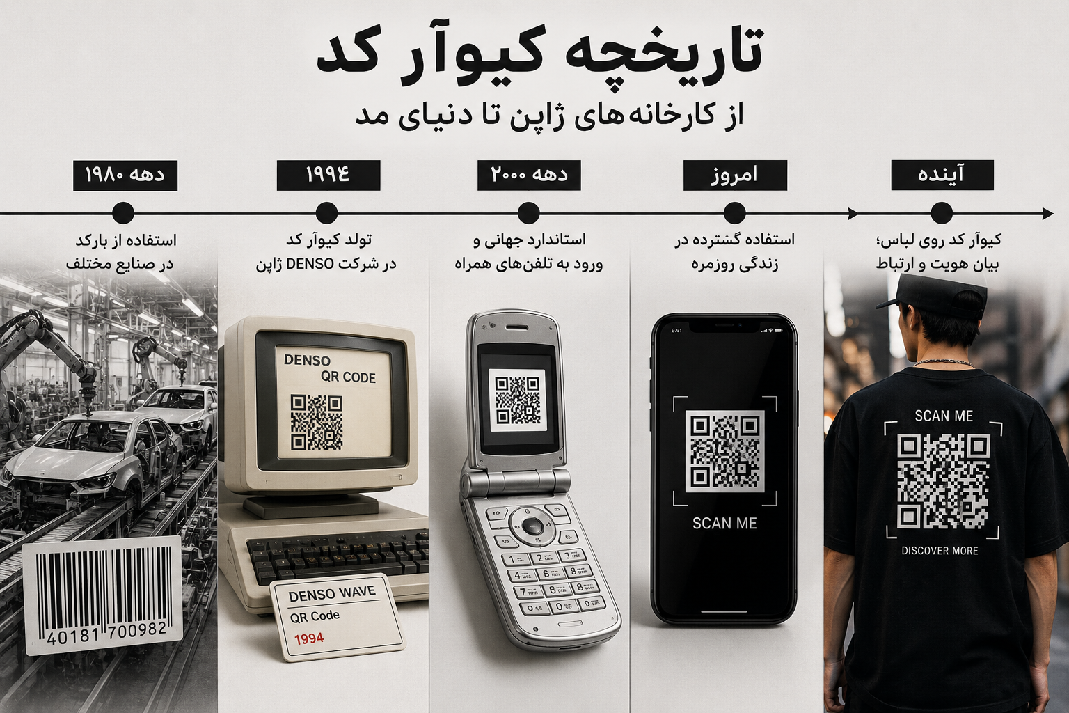 تاریخچه کیوآر کد؛ از کارخانه‌های ژاپن تا دنیای مد